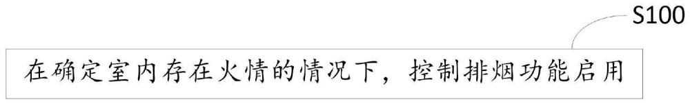 空调室内机的控制方法与流程