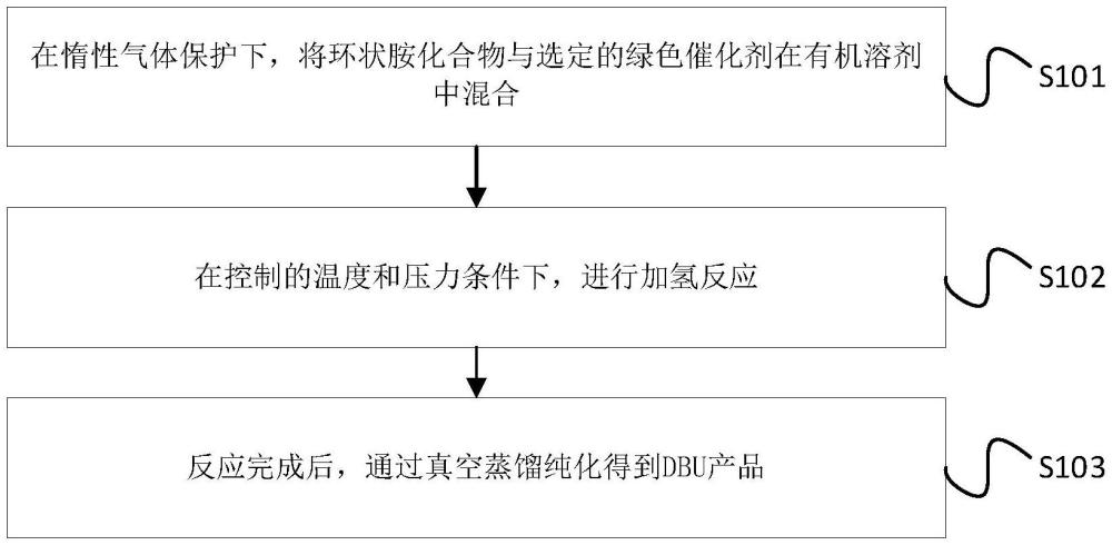 一种低气味DBU的绿色无污染合成工艺及系统的制作方法