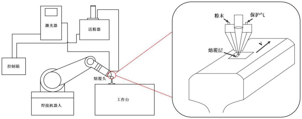 一种钢轨道岔表面损伤的激光修复技术及其应用