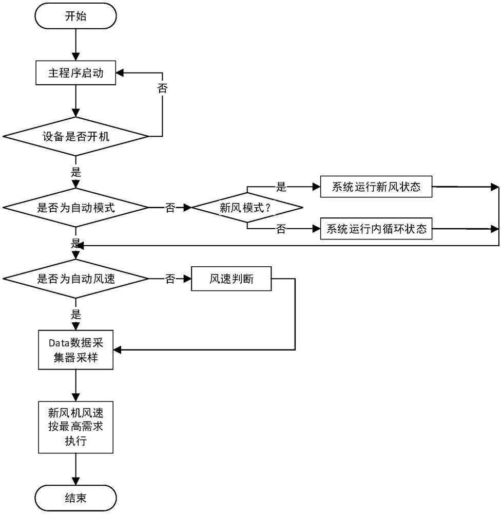 一种低能耗新风加湿系统的制作方法