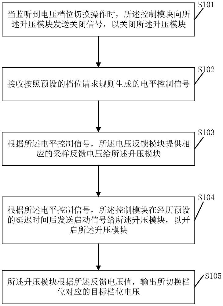 一种抑制升压电路切换噪音的方法及装置与流程