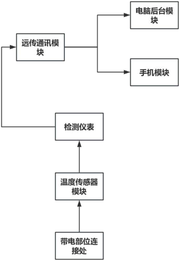 一种电气设备运行故障隐患检测系统的制作方法