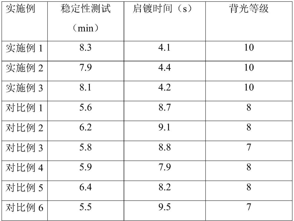 一种化学镀铜络合剂及其制备工艺的制作方法