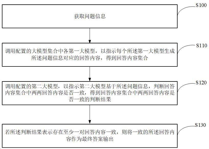 问答方法、装置、相关设备及计算机程序产品与流程