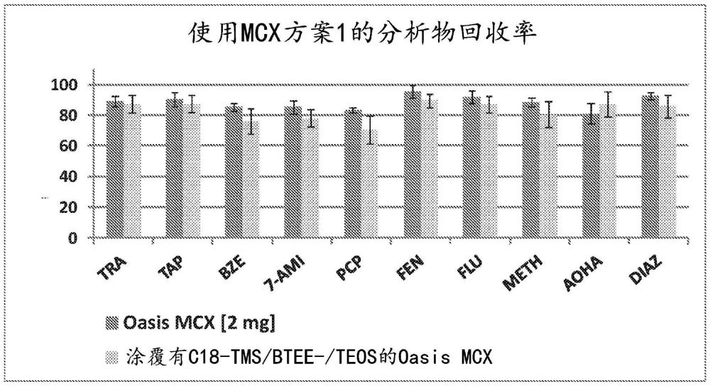 可用于生物样品处理的吸附剂、装置、试剂盒和方法与流程