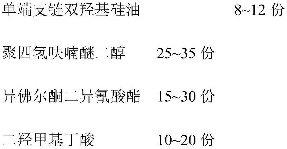 一种硅改性消光树脂和应用的制作方法