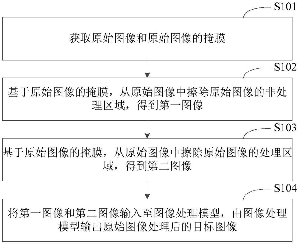 图像处理方法、模型训练方法、装置和电子设备与流程