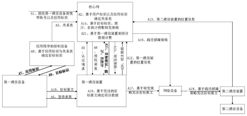 一种数据传输方法及其相关装置与流程