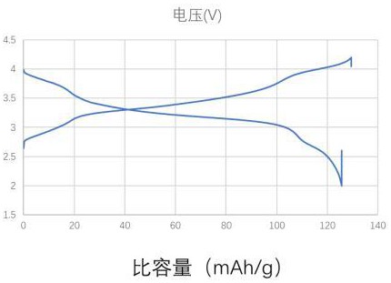 一种适用于普鲁士蓝正极材料的复合膜及其制备方法与应用与流程