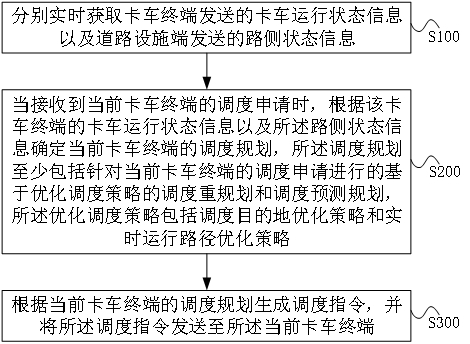 露天矿卡车实时调度方法、装置及系统与流程