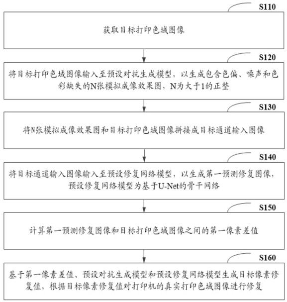 基于机器学习的图像打印方法、装置、终端设备及存储介质与流程