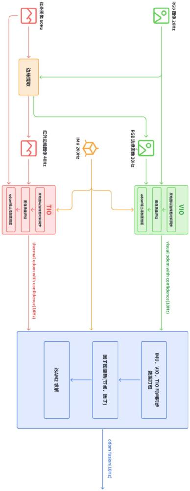 一种视觉-红外-惯性融合定位与建图方法