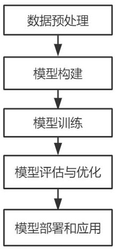 一种基于HS-MOE的多模态的电能预测和优化方法与流程