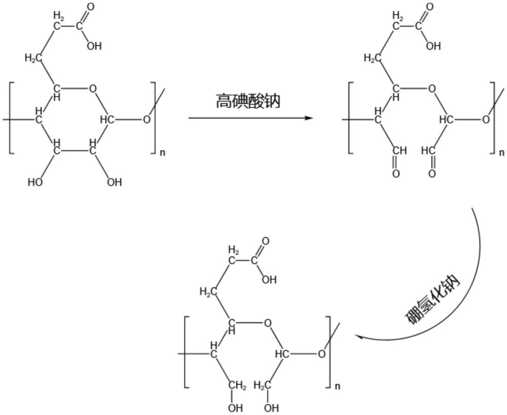 一种改性生物质基胶黏剂及其制备方法和应用