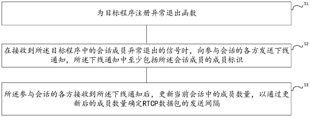 一种快速更新发送间隔的方法及系统与流程