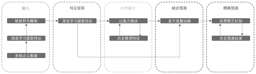 一种基于三维激光点云数据流的动态物体分割方法与流程