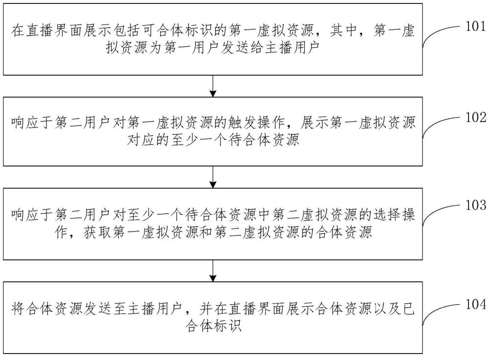 一种直播互动方法、装置、设备及介质与流程