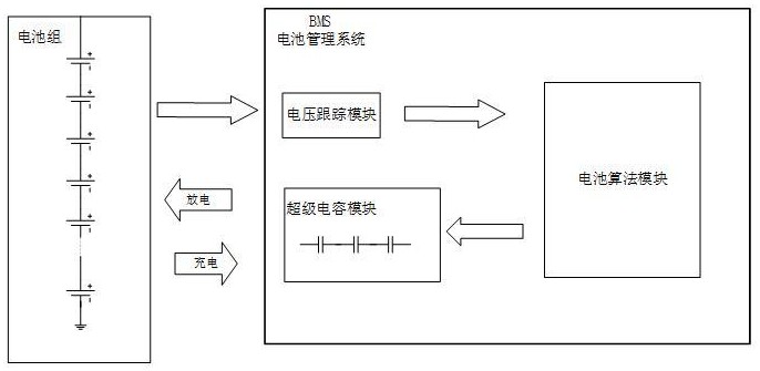 一种基于电压跟踪的锂离子电池组能量最大化利用方法、系统、电子装置以及计算机可读存储介质与流程