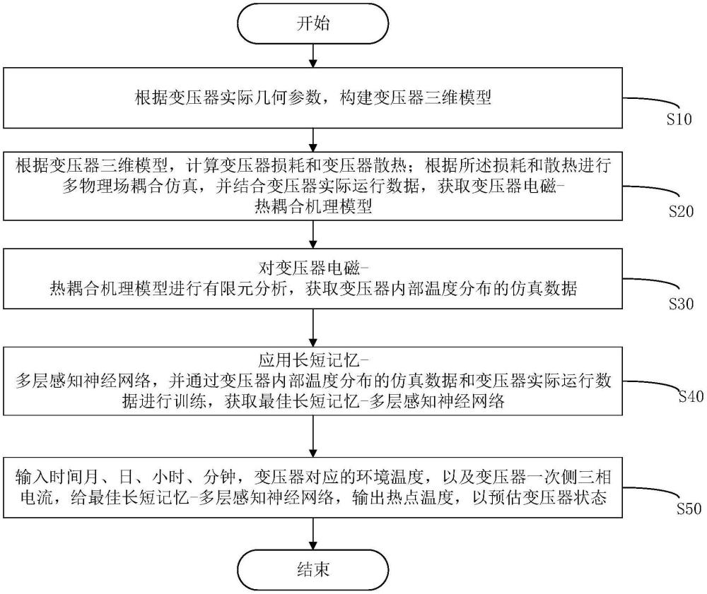 基于数据与机理的变压器状态预测方法、系统及可读介质