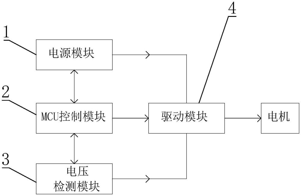 一种电链锯用电子刹车电路的制作方法