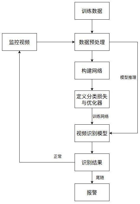 基于视频识别的防尾随检测方法与流程