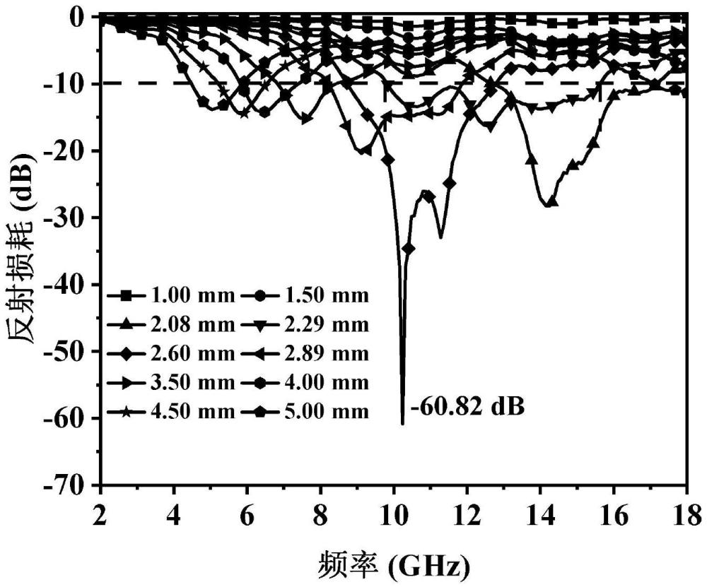 一种LaFe-MOFs衍生碳基复合吸波材料及其制备方法