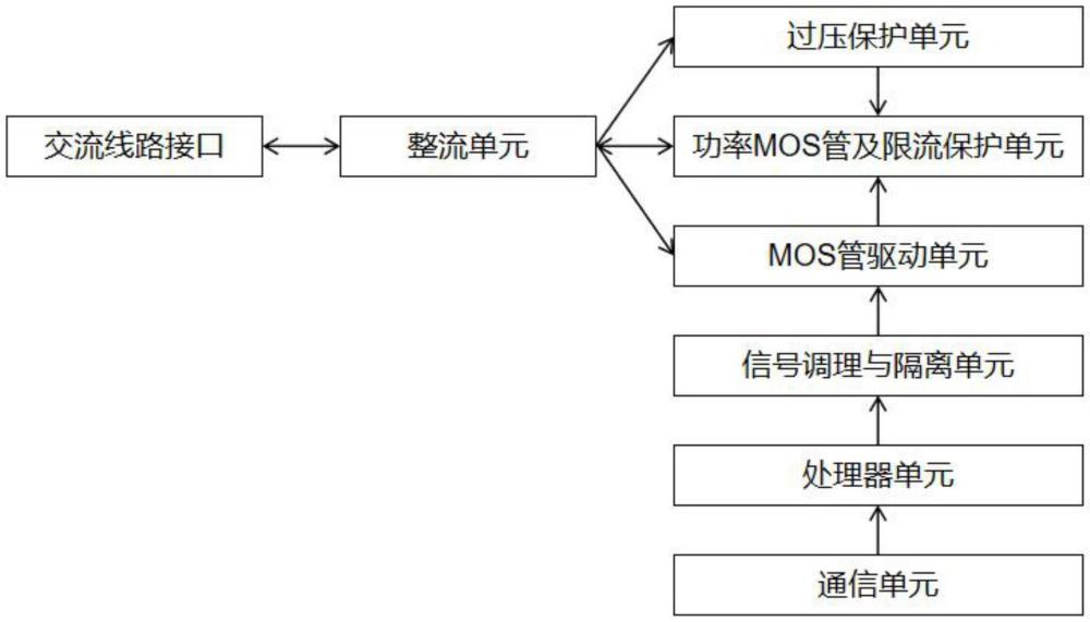 一种方波包络的特征电流发生系统及方法与流程