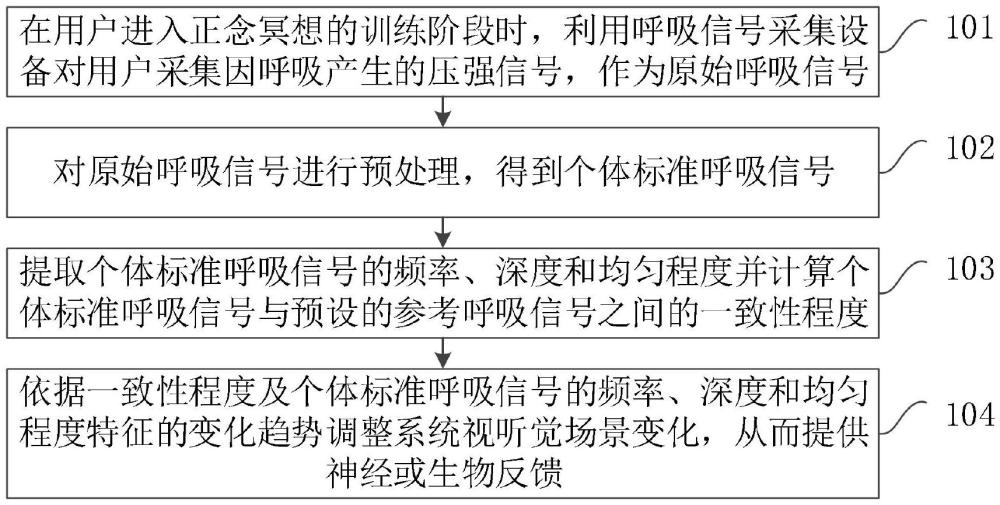 一种基于呼吸状态的正念冥想训练方法、设备及存储介质