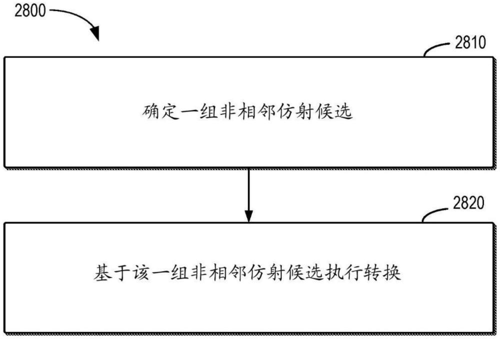 用于视频处理的方法、装置和介质与流程