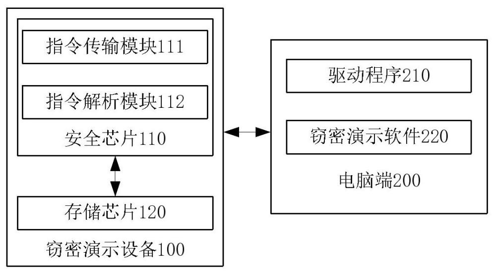 用于窃密演示的存储设备接入系统、方法、设备及介质与流程