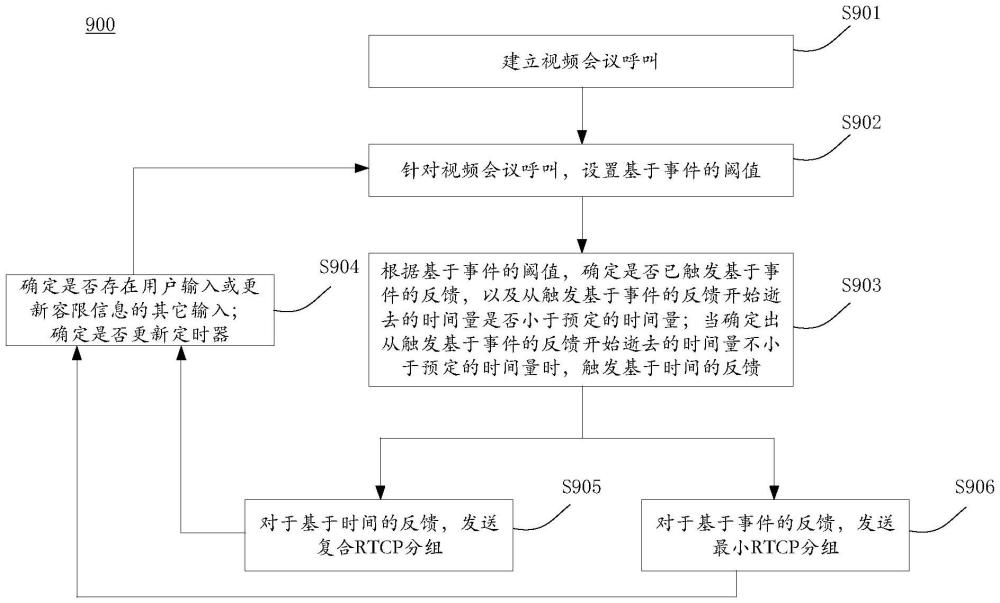 视频信号发送方法、装置、计算机设备及存储介质与流程