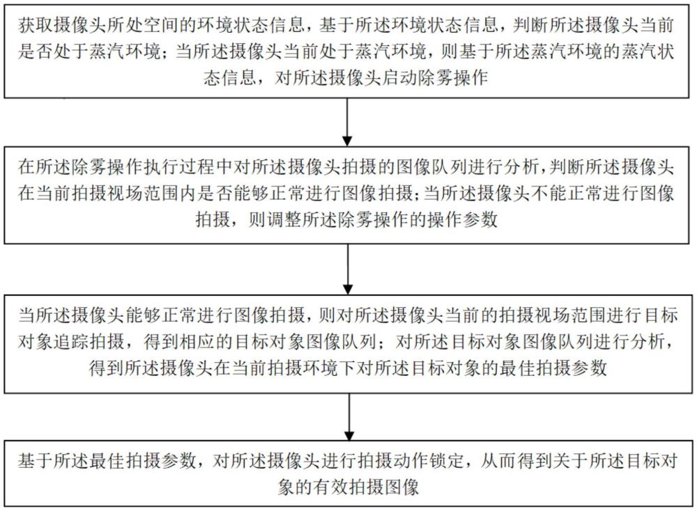 面向蒸汽环境的摄像头拍摄状态控制方法和系统与流程