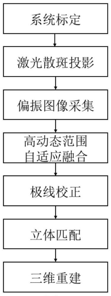 一种高反射率样品动态三维测量方法及系统