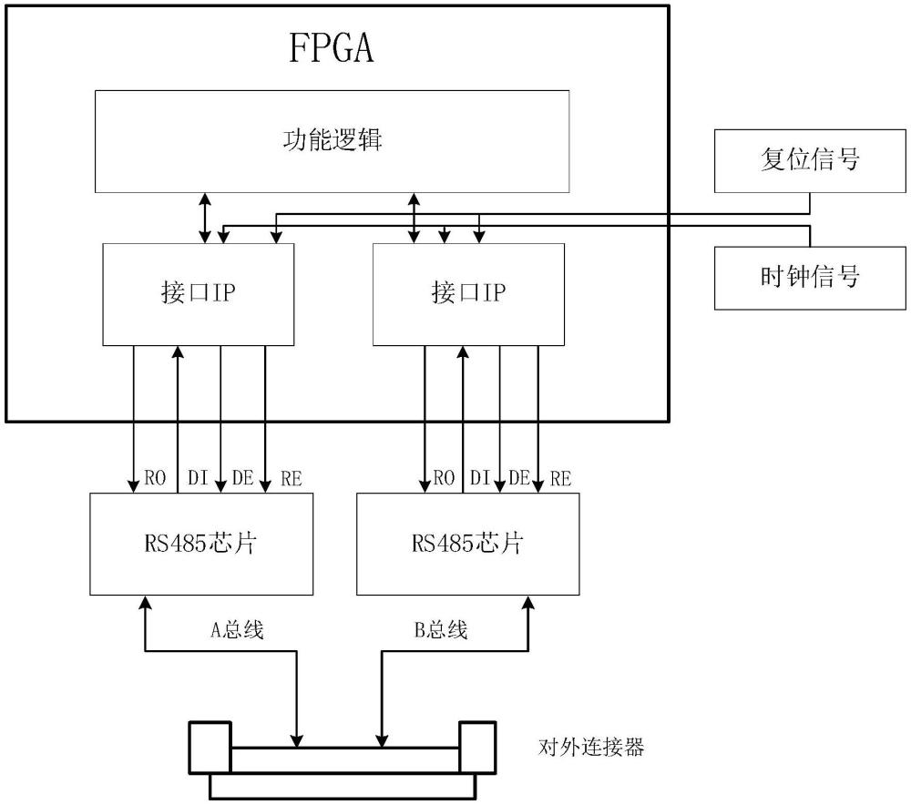 一种双通信多节点收发系统的制作方法