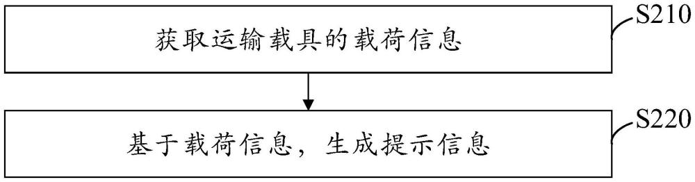 运输载具的控制方法、运输载具及存储介质与流程