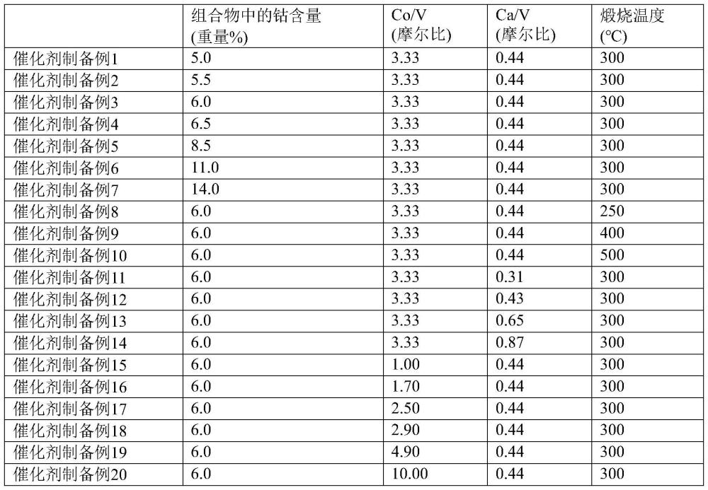 碳纳米管及含有该碳纳米管的分散体的制作方法