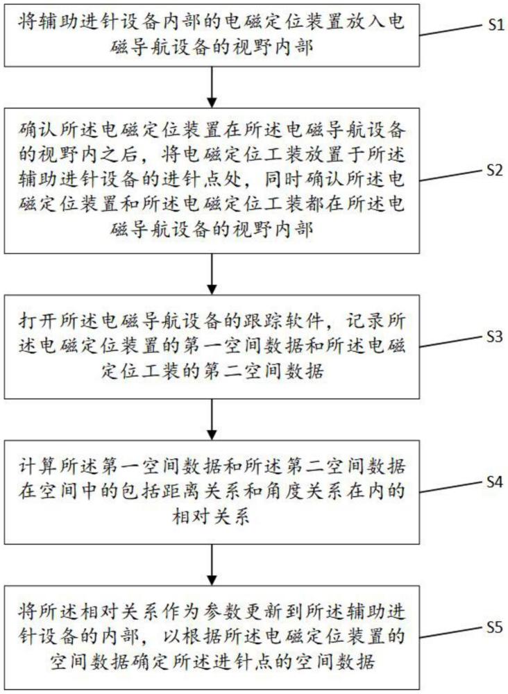 一种安装于执行器内部的电磁定位装置的校正方法及系统与流程