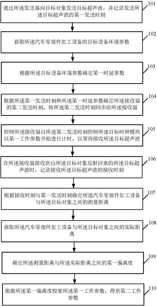 基于超声波的时钟同步校准方法以及系统与流程