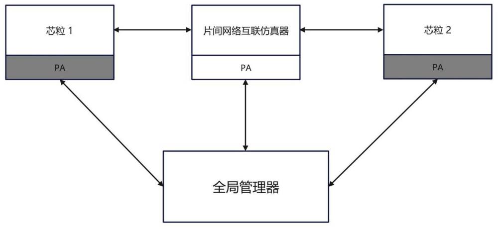 一种多芯粒并行仿真同步的方法