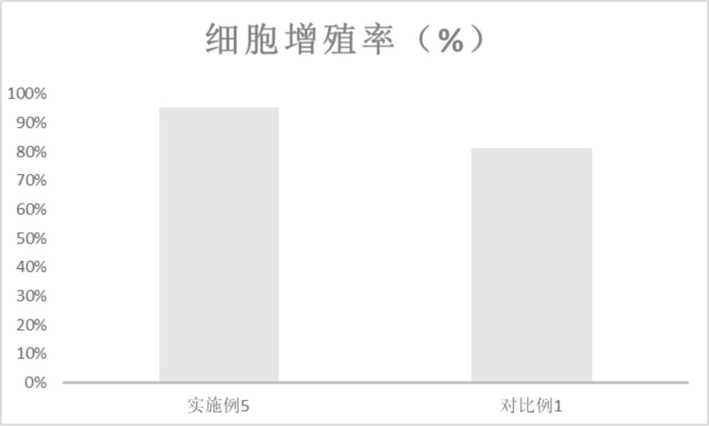 骨水泥显影剂及其制备方法和应用以及包括其的骨水泥与流程