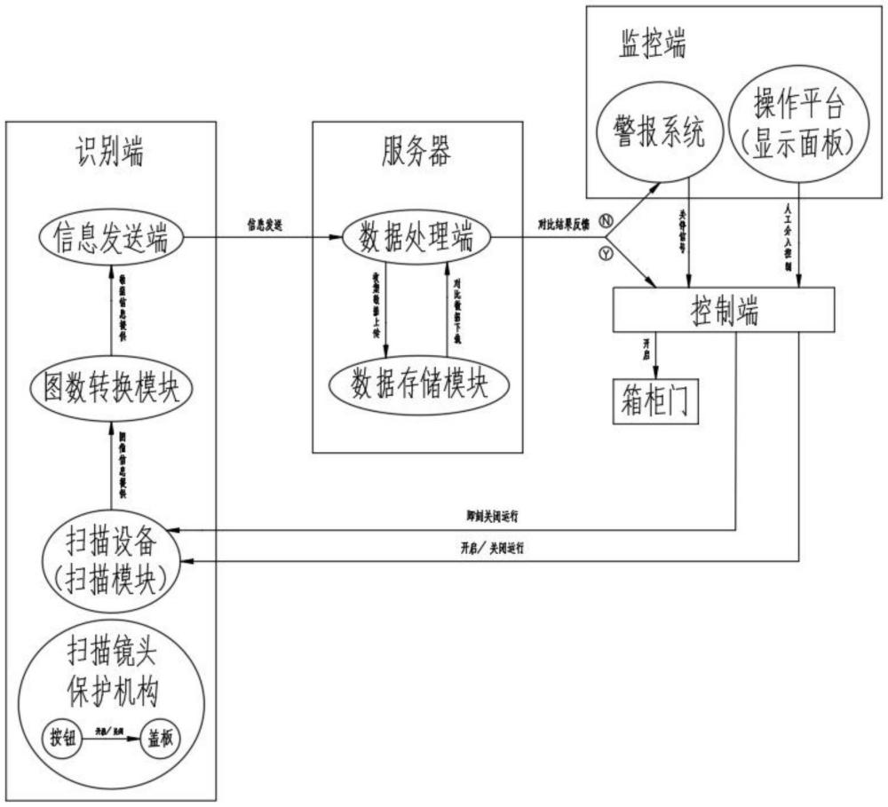 一种基于面部识别的高低压开关柜自锁报警系统的制作方法