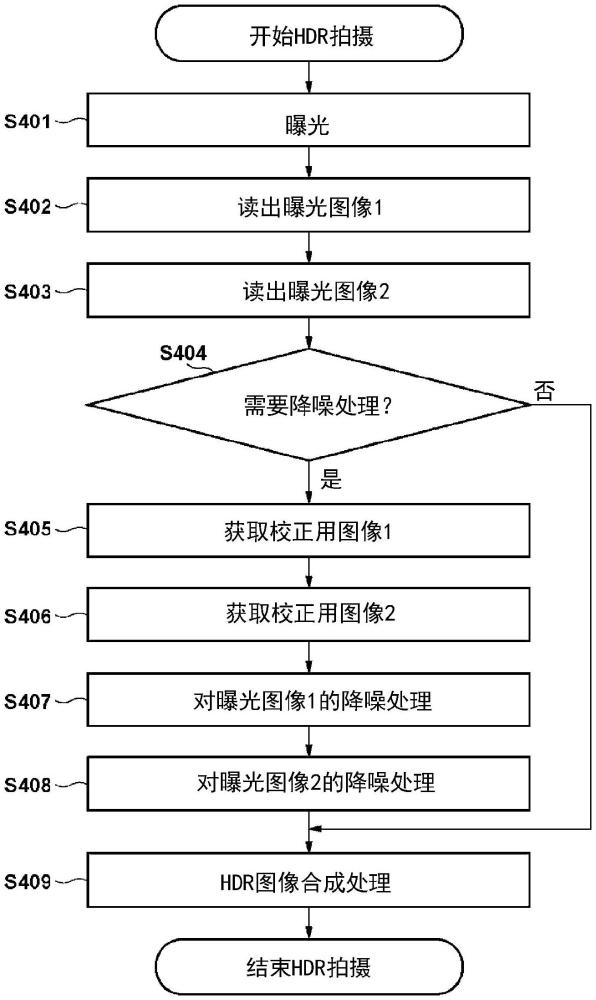 摄像设备及其控制方法、程序和存储介质与流程