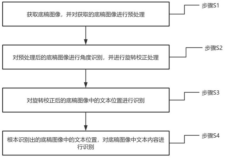 一种基于融合检测的底稿图像识别系统及方法与流程