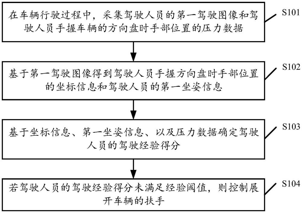 车辆的控制方法、装置、车辆和存储介质与流程