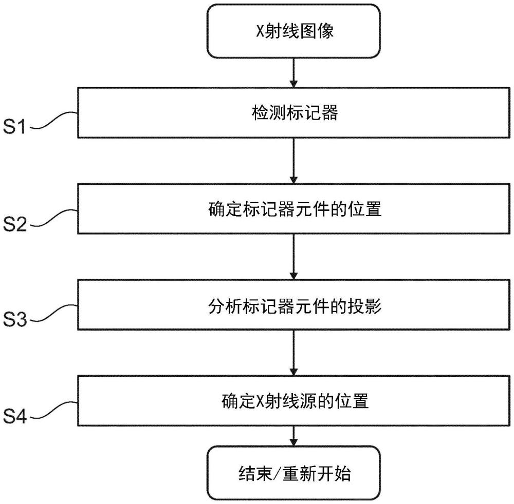 用于对患者的移动X射线采集的方法与流程