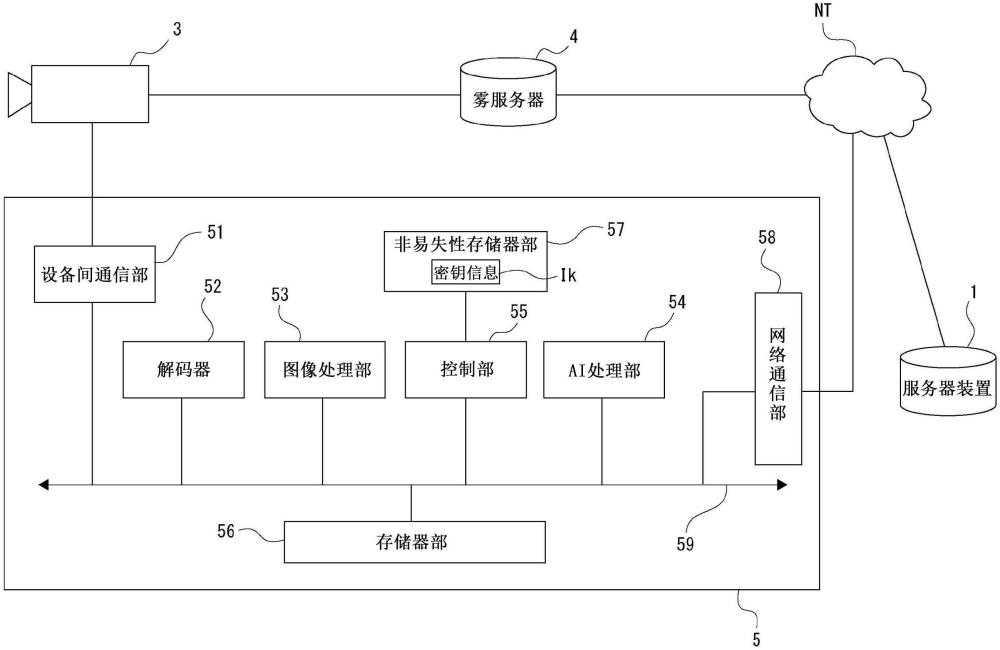 信号处理装置、信号处理方法、数据结构和数据制造方法与流程