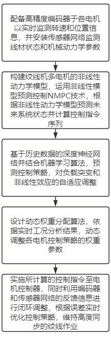 一种绞线机多电机同步控制方法与流程