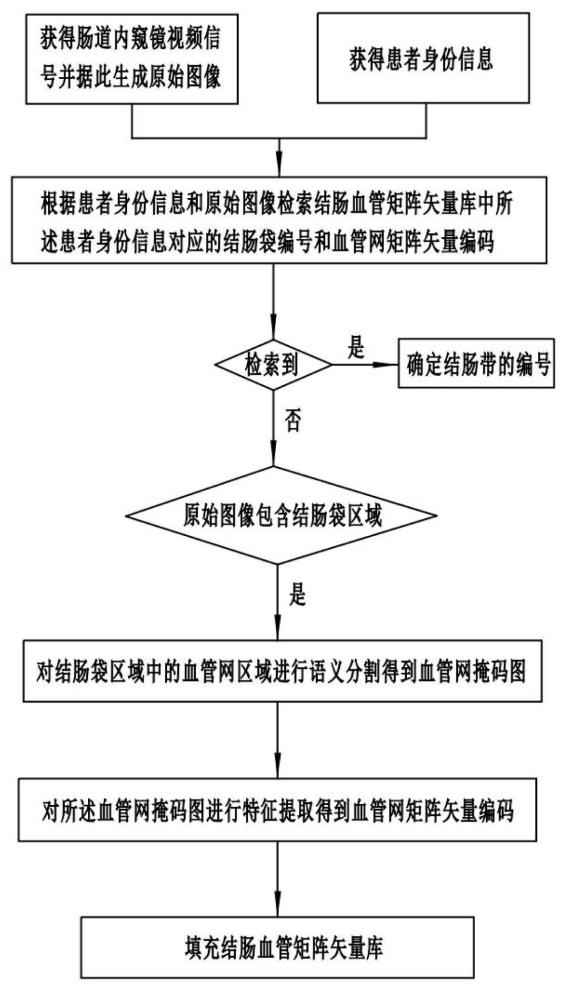 一种肠镜图像的识别定位方法、装置及产品与流程