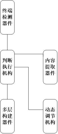 应用小区服务信息的通信模式动态调节系统的制作方法