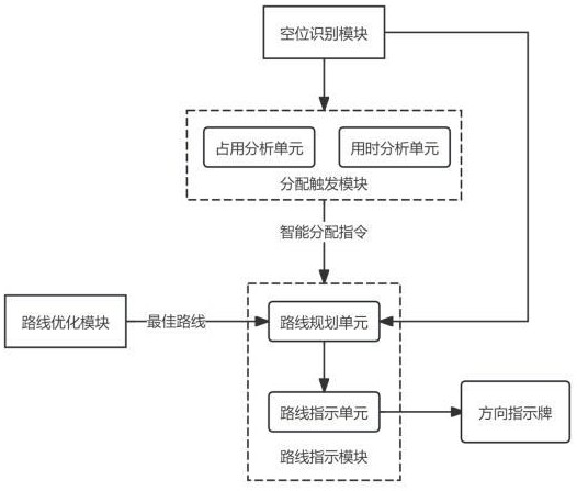 基于智能分配的停车场服务系统的制作方法